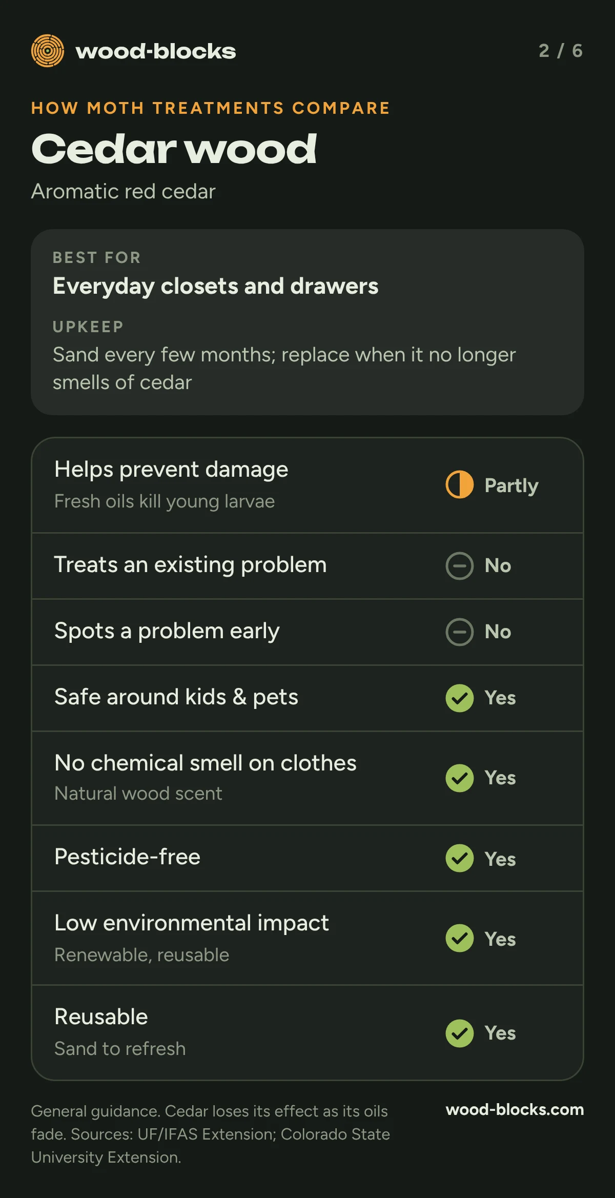 Cedar wood: best for everyday closets and drawers; partly prevents damage; safe, pesticide-free and reusable