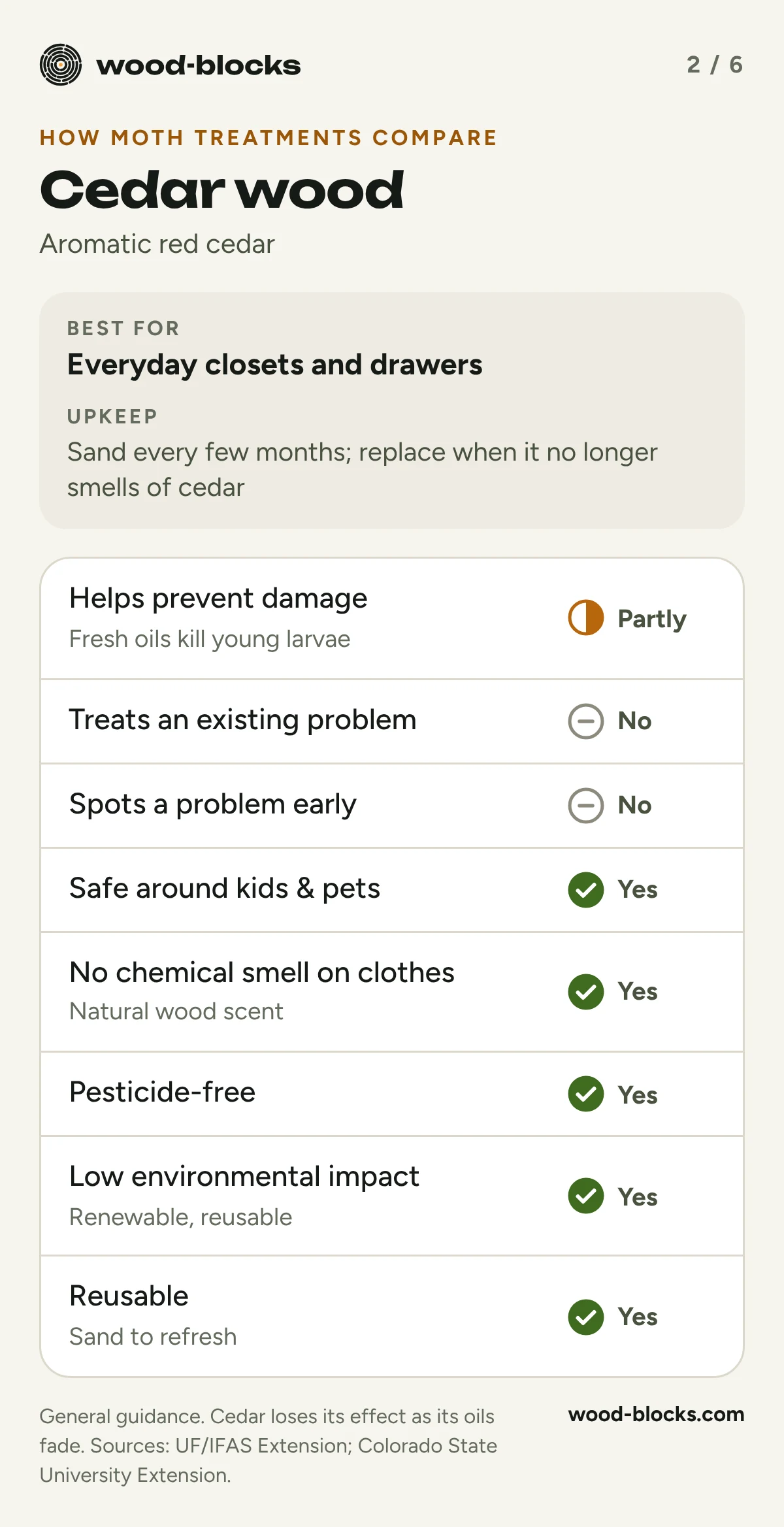 Cedar wood: best for everyday closets and drawers; partly prevents damage; safe, pesticide-free and reusable