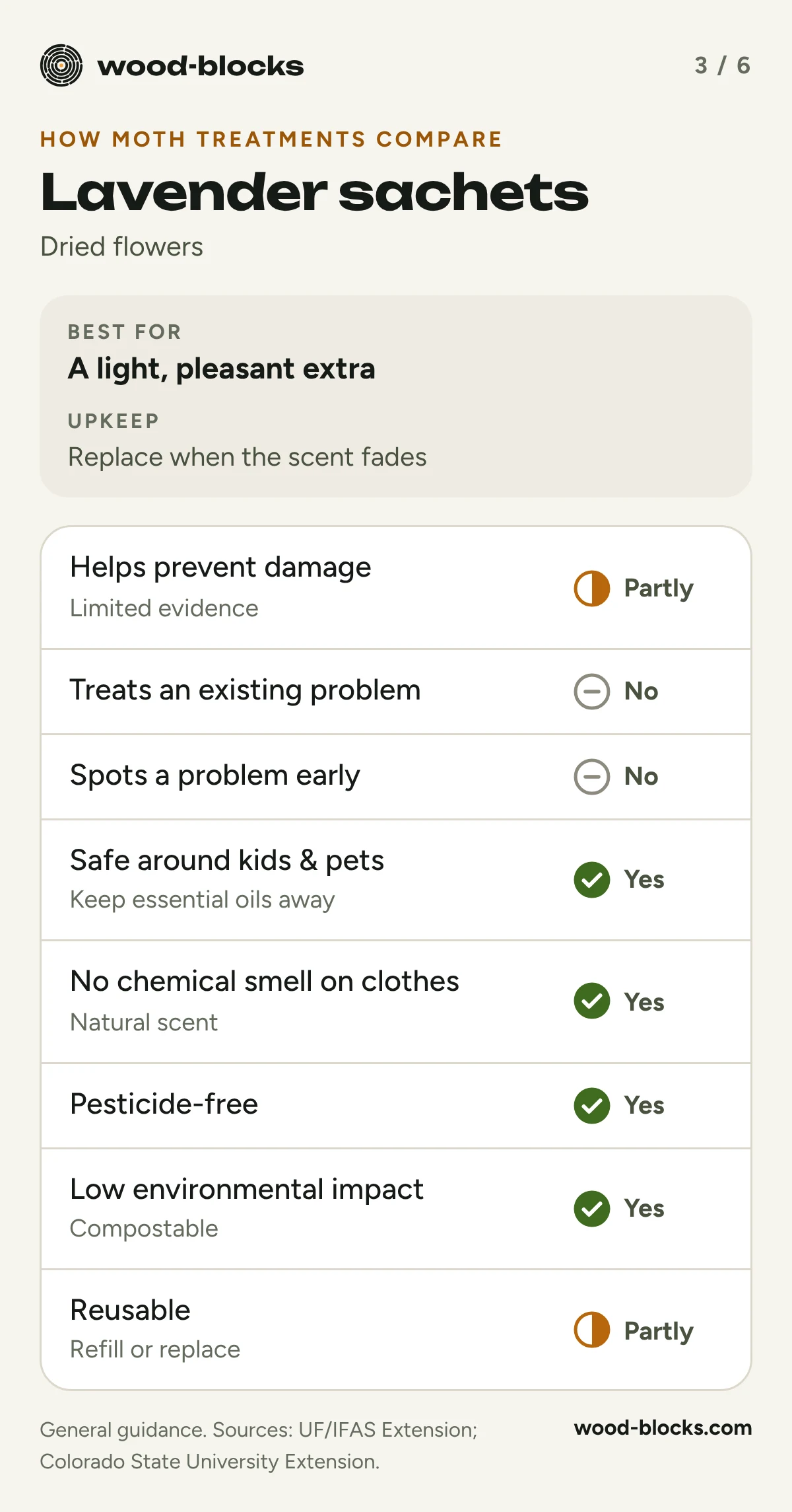 Lavender sachets: a light, pleasant extra; limited evidence for prevention