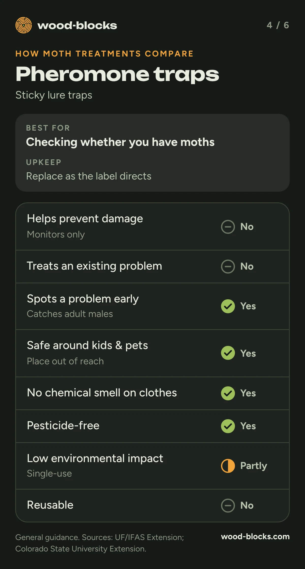 Pheromone traps: best for checking whether you have moths; they monitor but do not prevent or treat