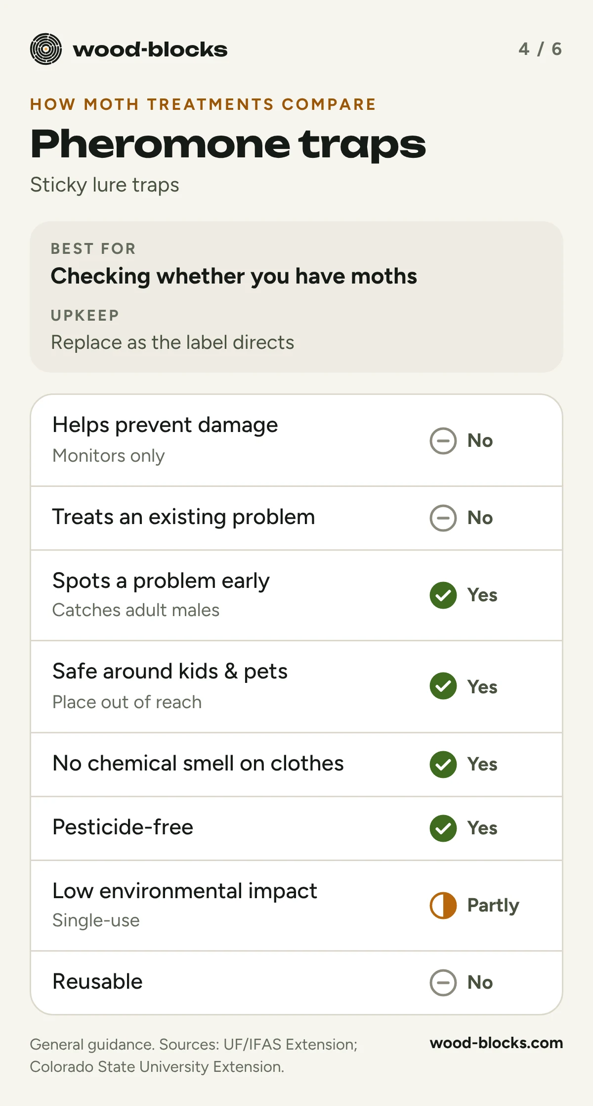 Pheromone traps: best for checking whether you have moths; they monitor but do not prevent or treat
