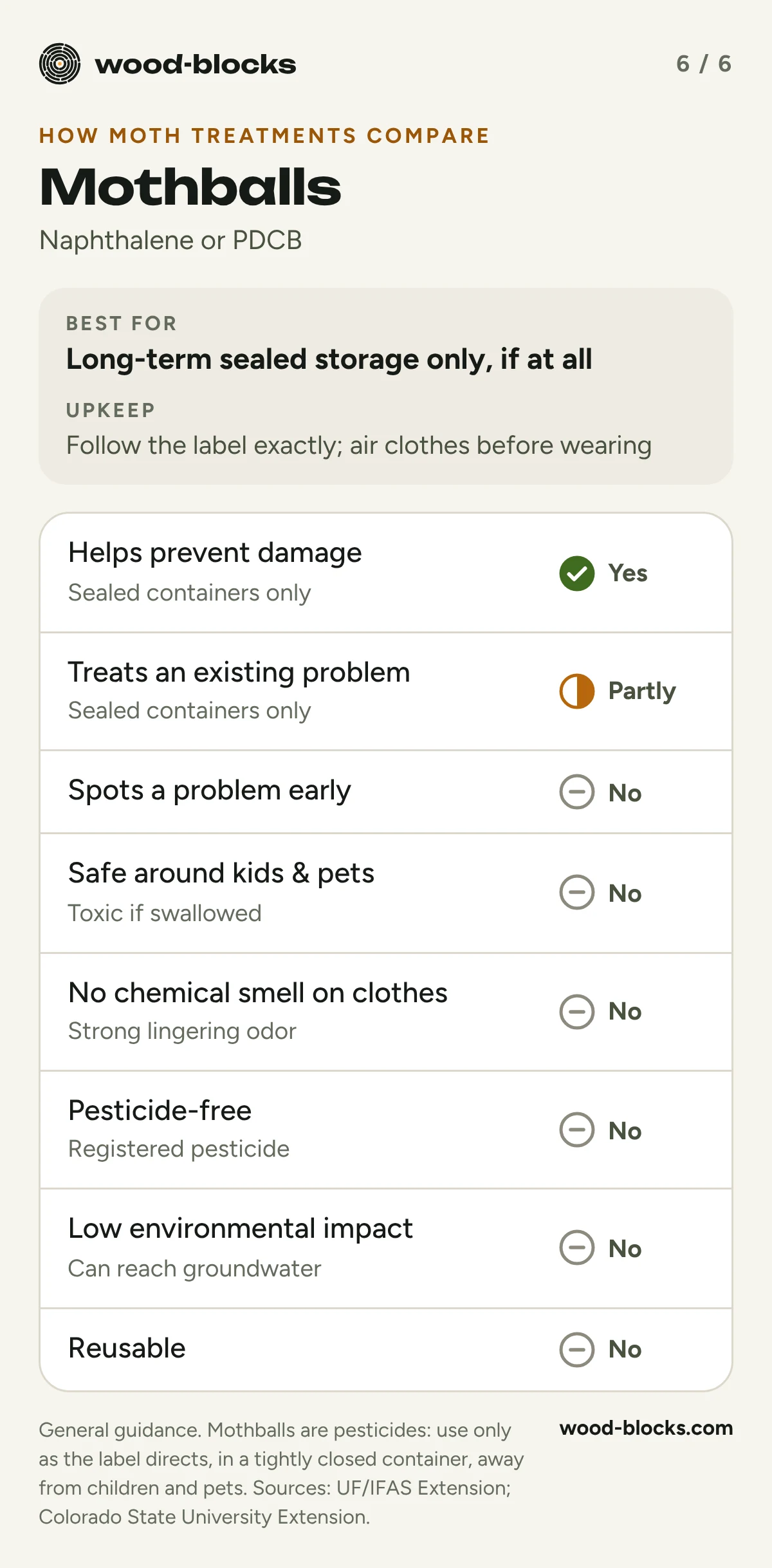 Mothballs: long-term sealed storage only; registered pesticide, toxic if swallowed, strong lingering odor