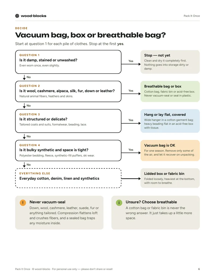 Vacuum bag, box or breathable bag? page from Pack It Once