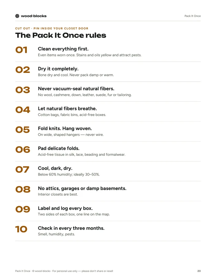 The Pack It Once rules page from Pack It Once